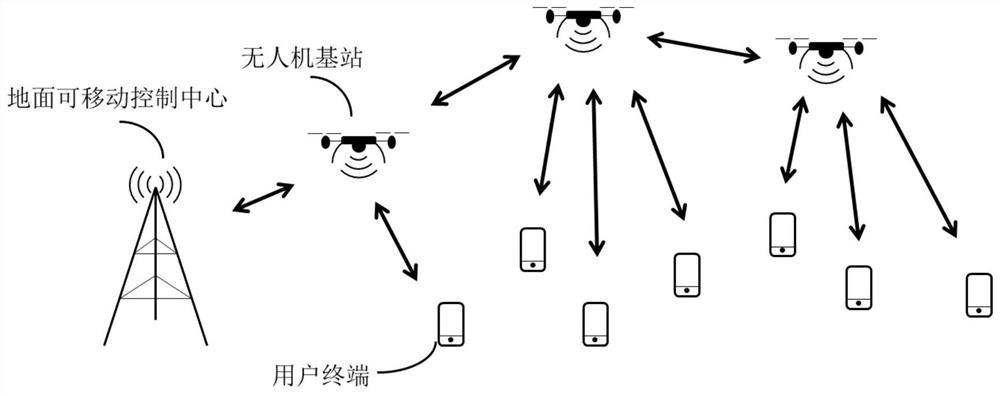 一种无人机搭载移动式5G微基站平台及使用方法