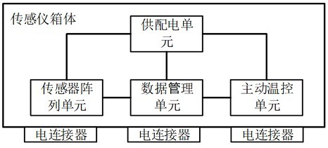 用于系留气球的无线传感仪及系留气球