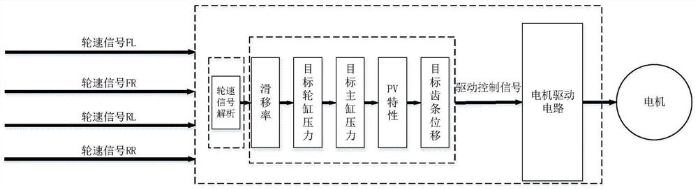 一种集成轮速传感器解析的智能制动系统