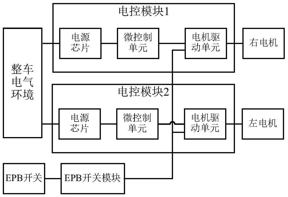 一种电子驻车控制系统