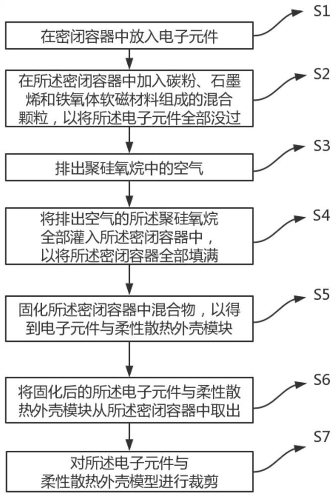 一种柔性散热外壳的制备方法及其应用