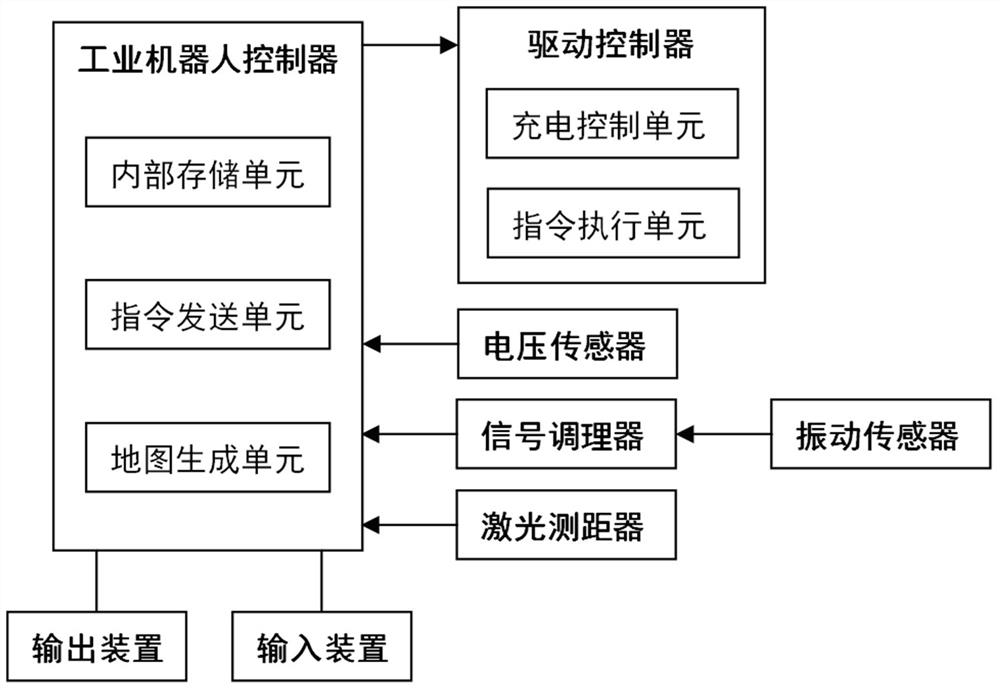 一种工业机器人控制系统