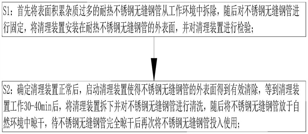 一种不锈钢无缝钢管耐热方法