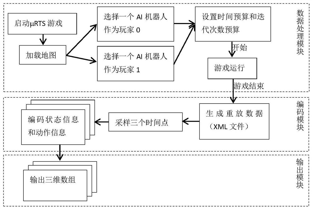 一种RTS游戏重放数据的编码系统和方法