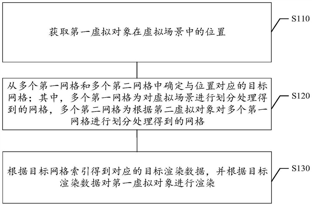 虚拟对象的显示控制方法及装置、存储介质、电子设备