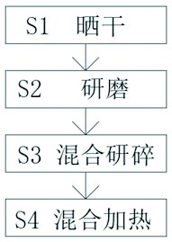 一种洁净齿龈护理牙粉及其制备方法