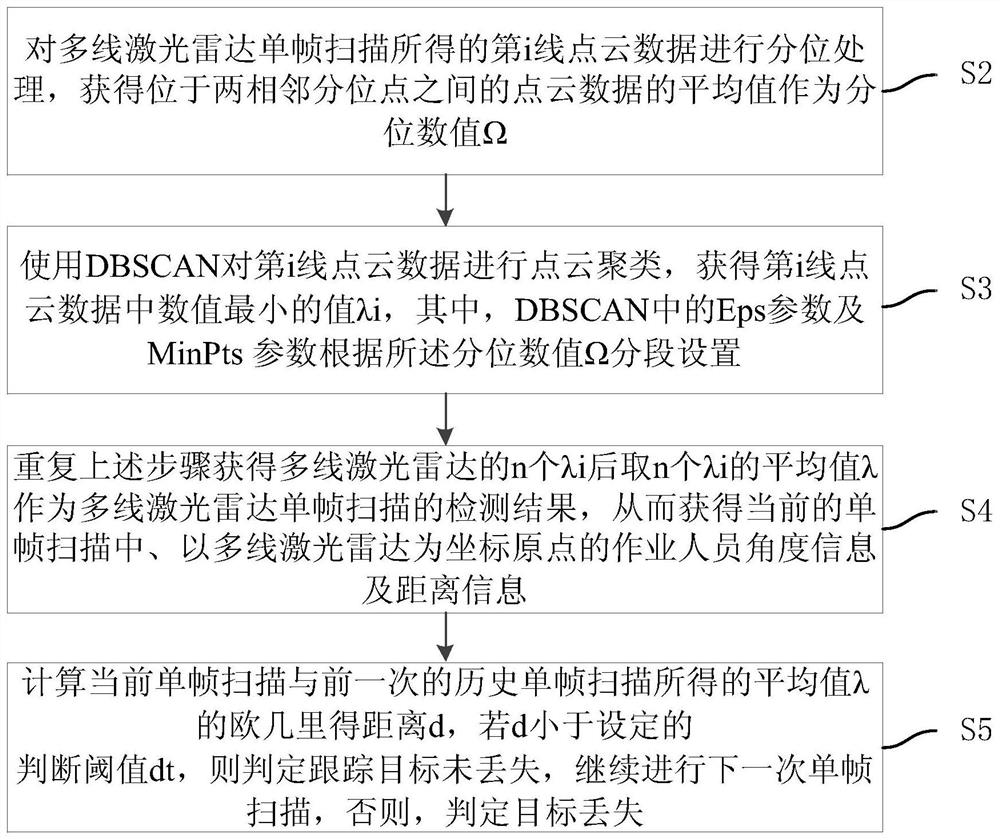 一种机器人智能自跟随方法、装置、介质、电子设备