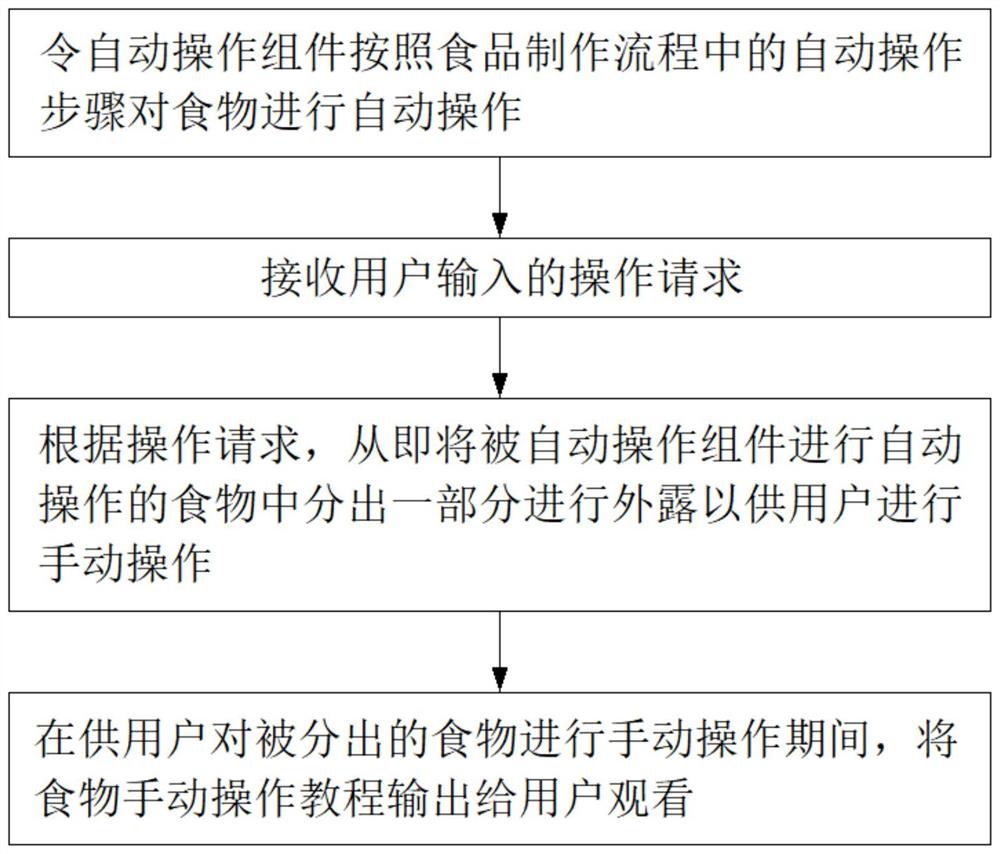 食品制作互动方法、计算机可读存储介质及食品制作设备