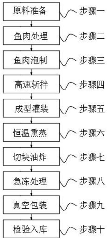 一种富含维生素鱼豆腐的制备及工艺