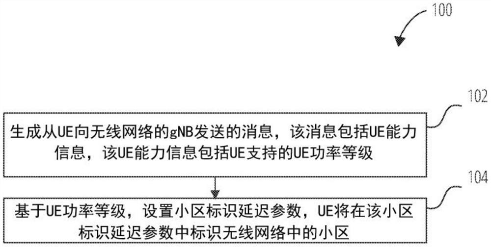 用于小区标识延迟要求的UE能力指示的系统和方法