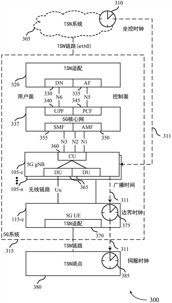 用于无线通信系统中的时间敏感网络的信令定时信息