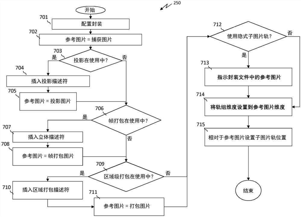 用于传输媒体内容的方法、装置和计算机程序