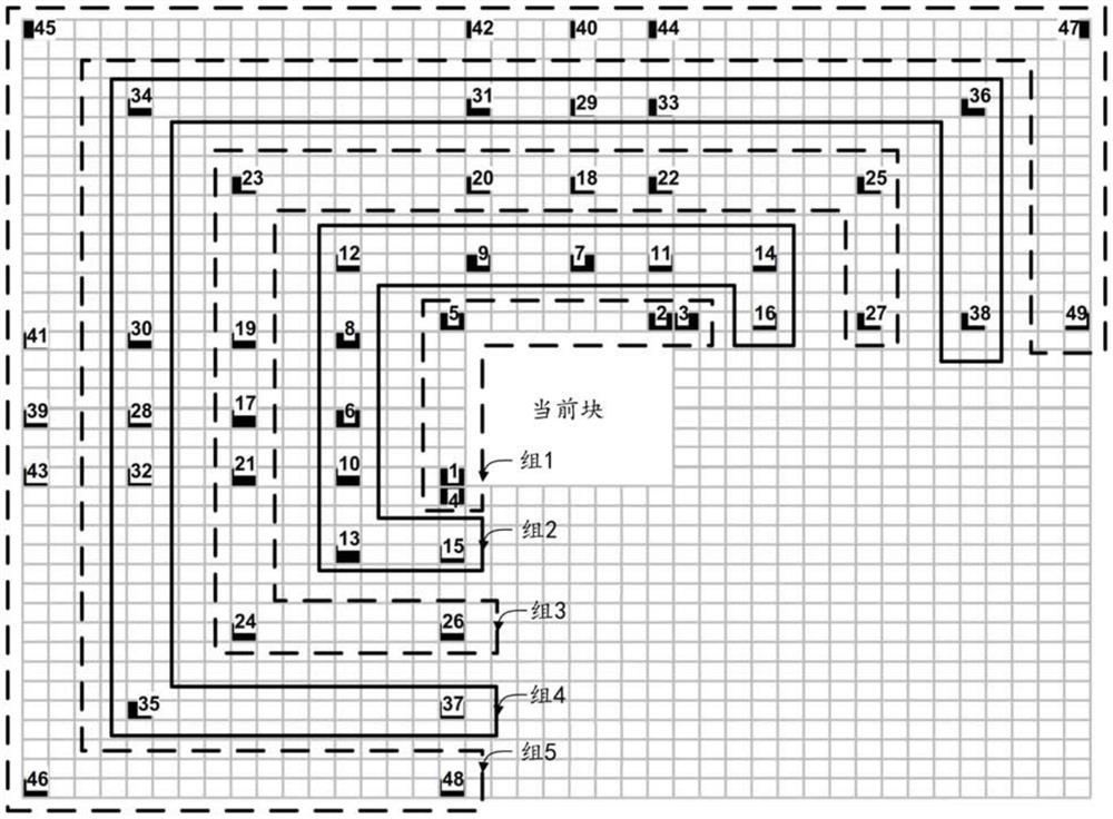 运动向量预测子列表生成