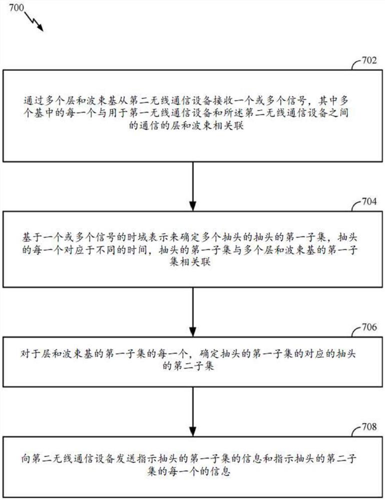 具有空间和时域压缩的显式信道状态信息(CSI)