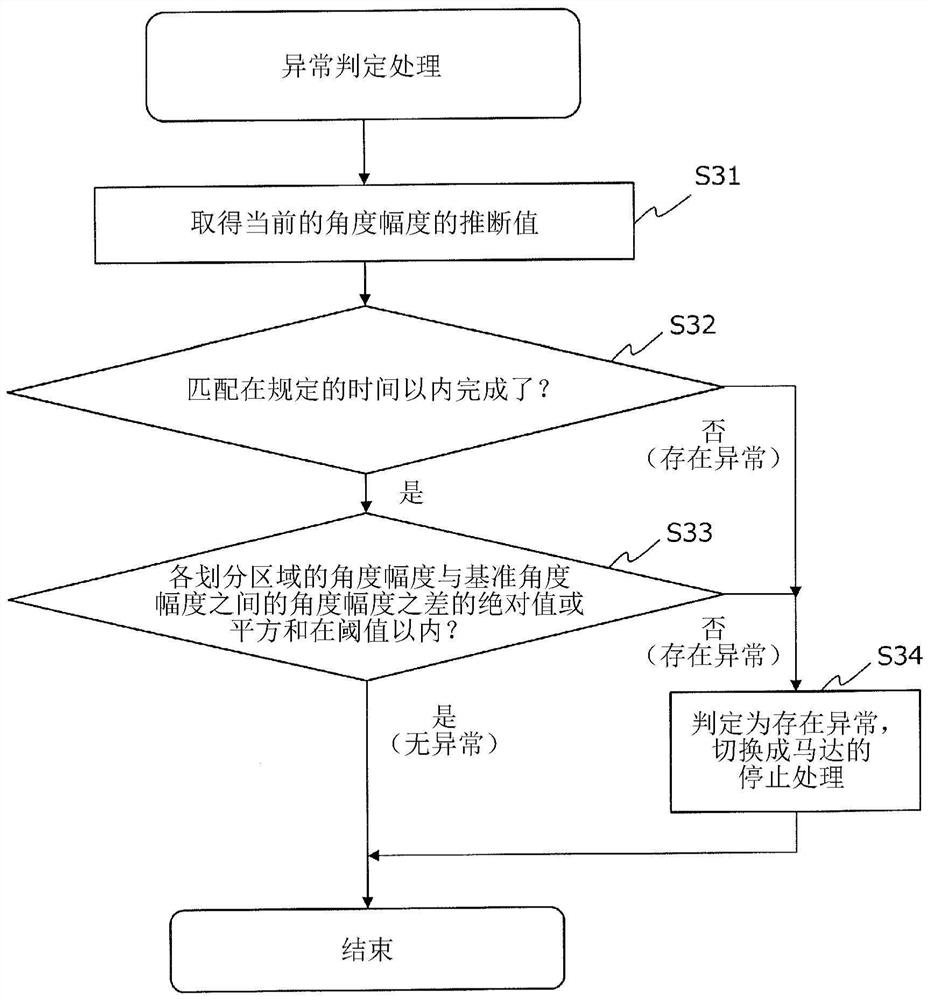 位置推断方法、马达控制装置以及马达系统