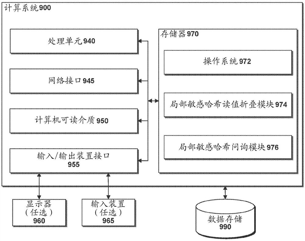 用于测序读值的分组和折叠的系统和方法