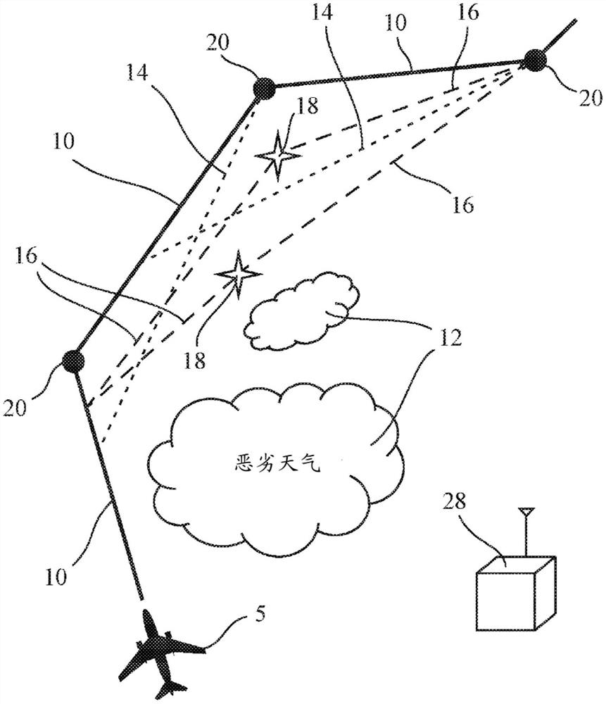 用于提供在途中改变路线的系统和方法