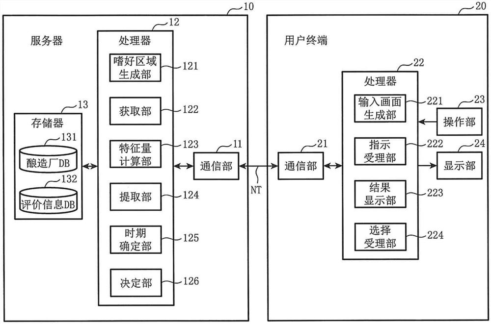 信息提示方法、信息提示系统以及信息提示程序