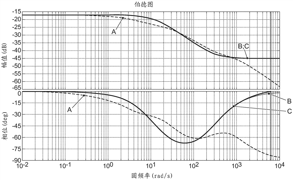 用于估计半导体器件的温度的方法和设备以及计算机程序