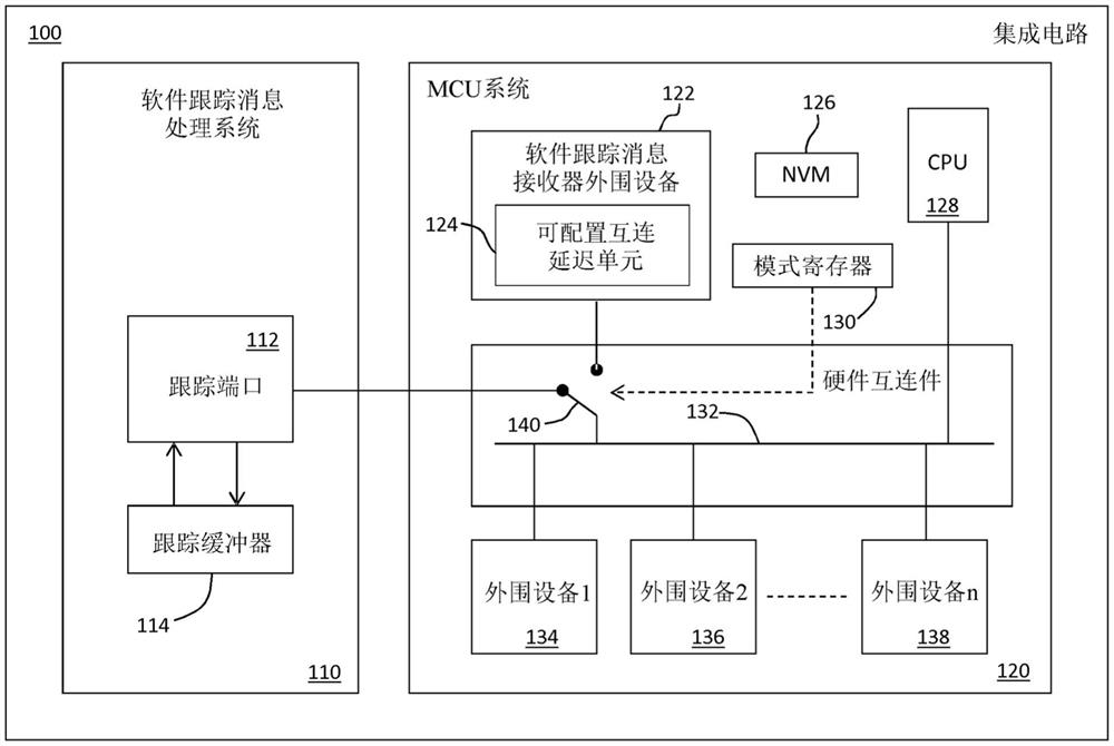 软件跟踪消息接收器外围设备