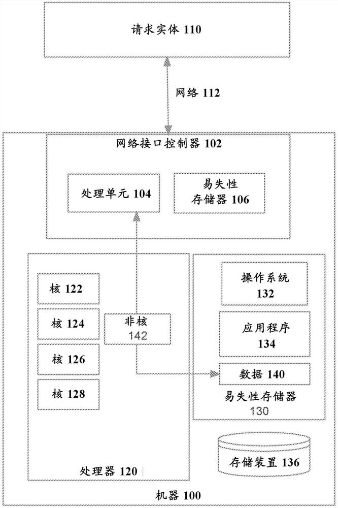 单侧可靠的远程直接存储器操作