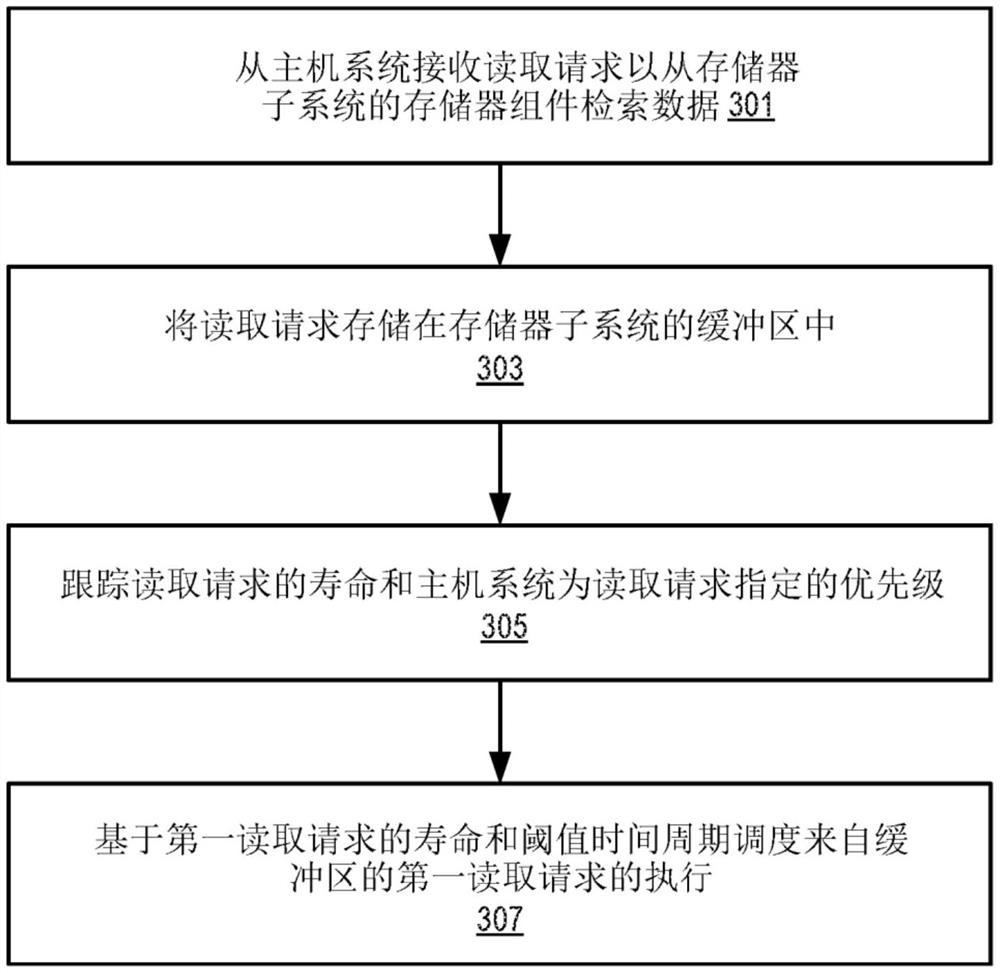 用于存储器系统中的读取操作的服务质量控制