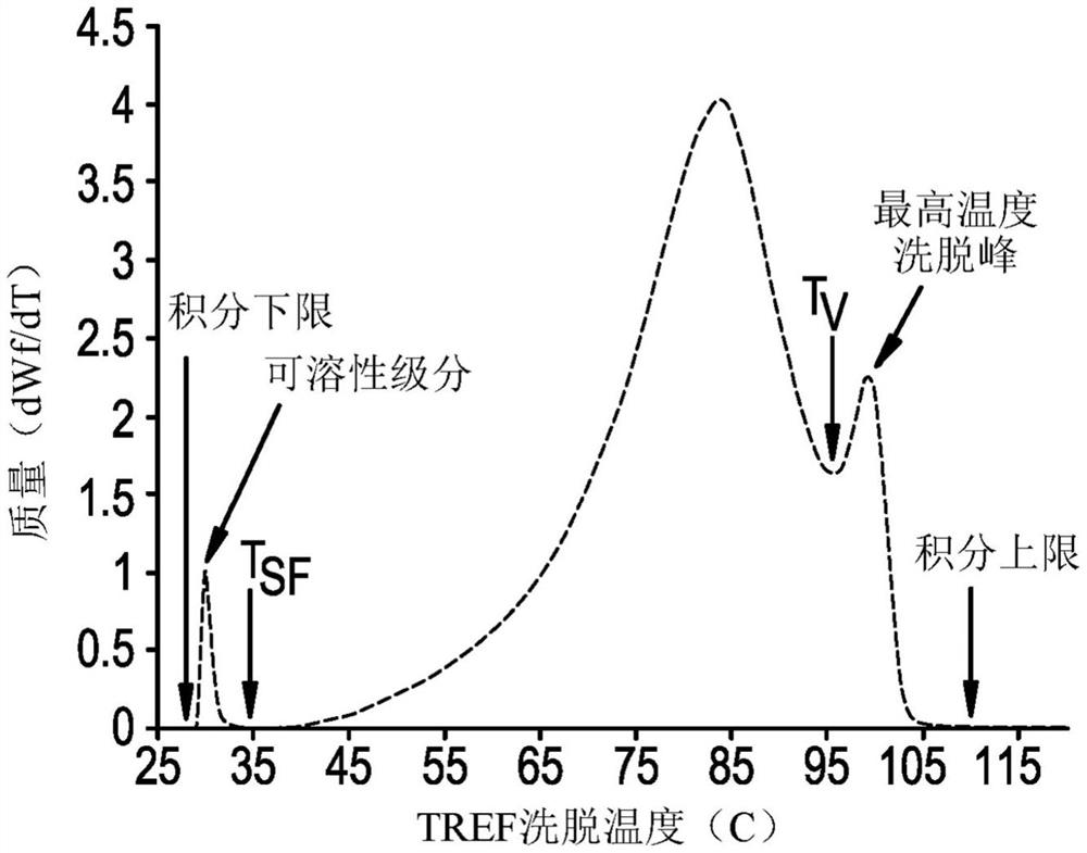 聚合物的无定形含量的测定