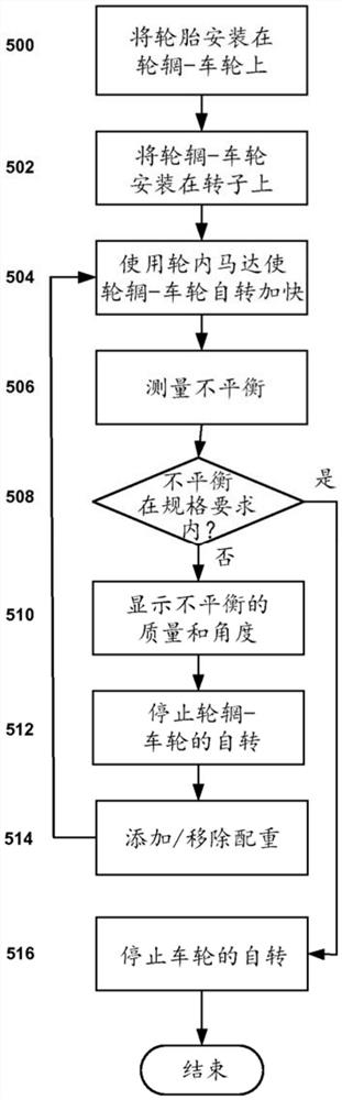 用于平衡具有集成电动机的车轮的方法