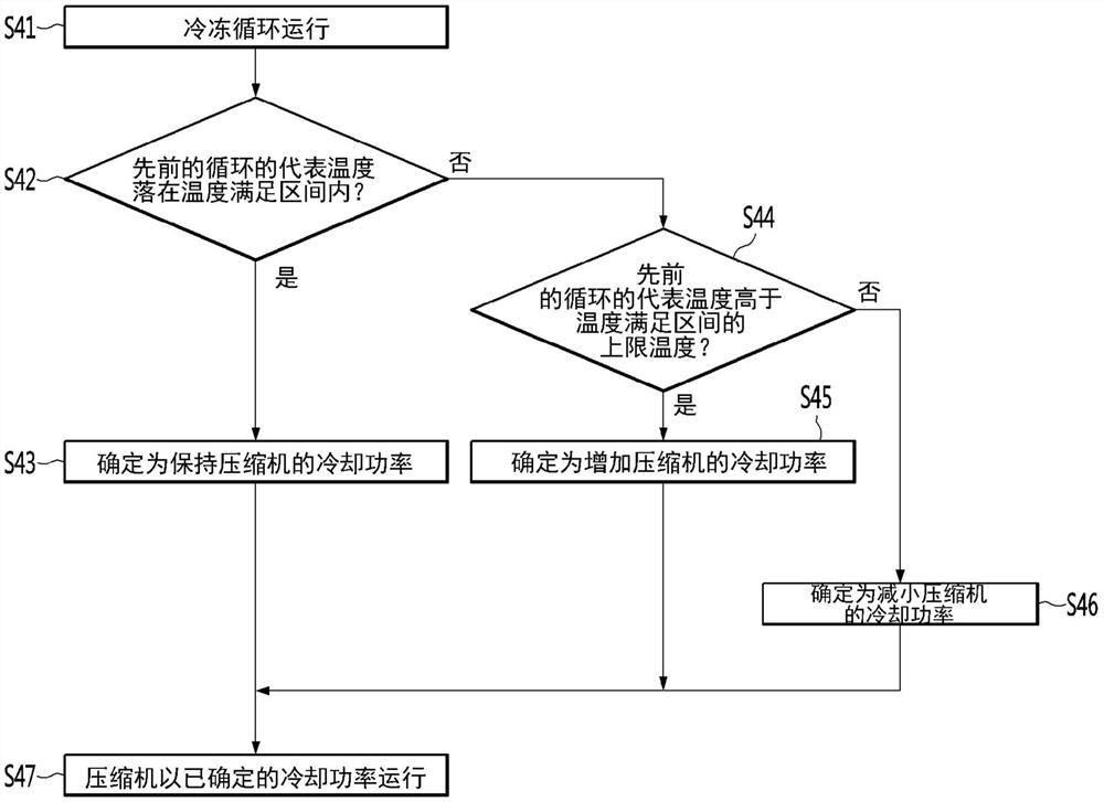 冰箱的控制方法