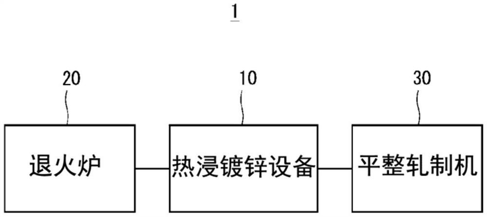 热浸镀锌处理方法、利用该热浸镀锌处理方法的合金化热浸镀锌钢板的制造方法、利用该热浸镀锌处理方法的热浸镀锌钢板的制造方法、合金化热浸镀锌钢板、以及热浸镀锌钢板