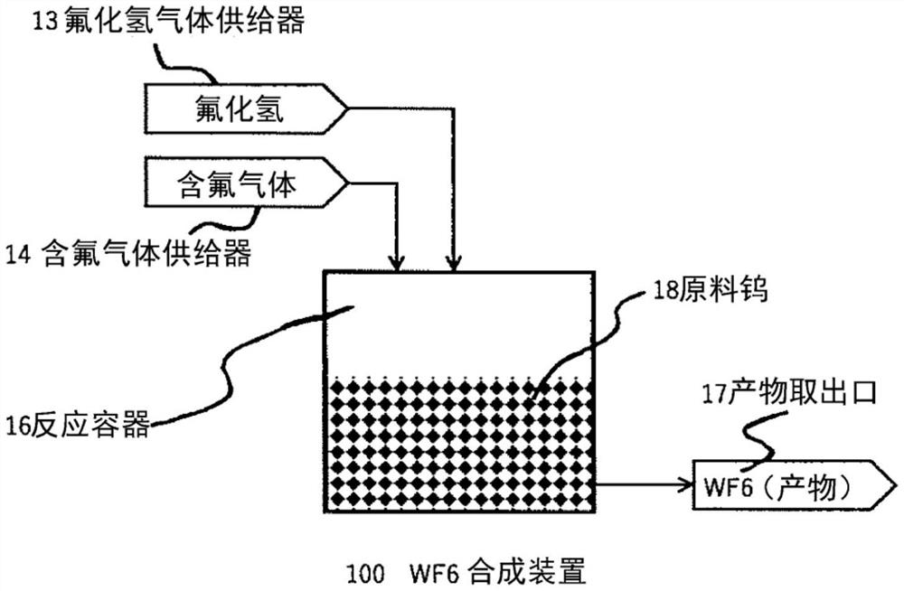 六氟化钨的制造方法