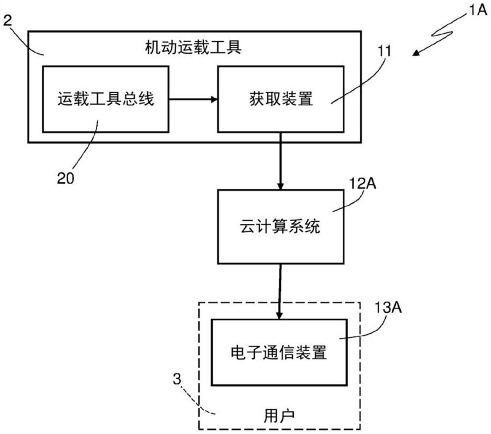 轮胎损坏检测系统和方法