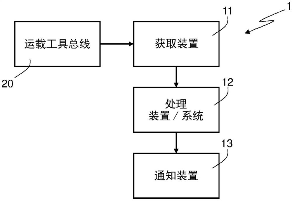 轮胎损坏检测系统和方法