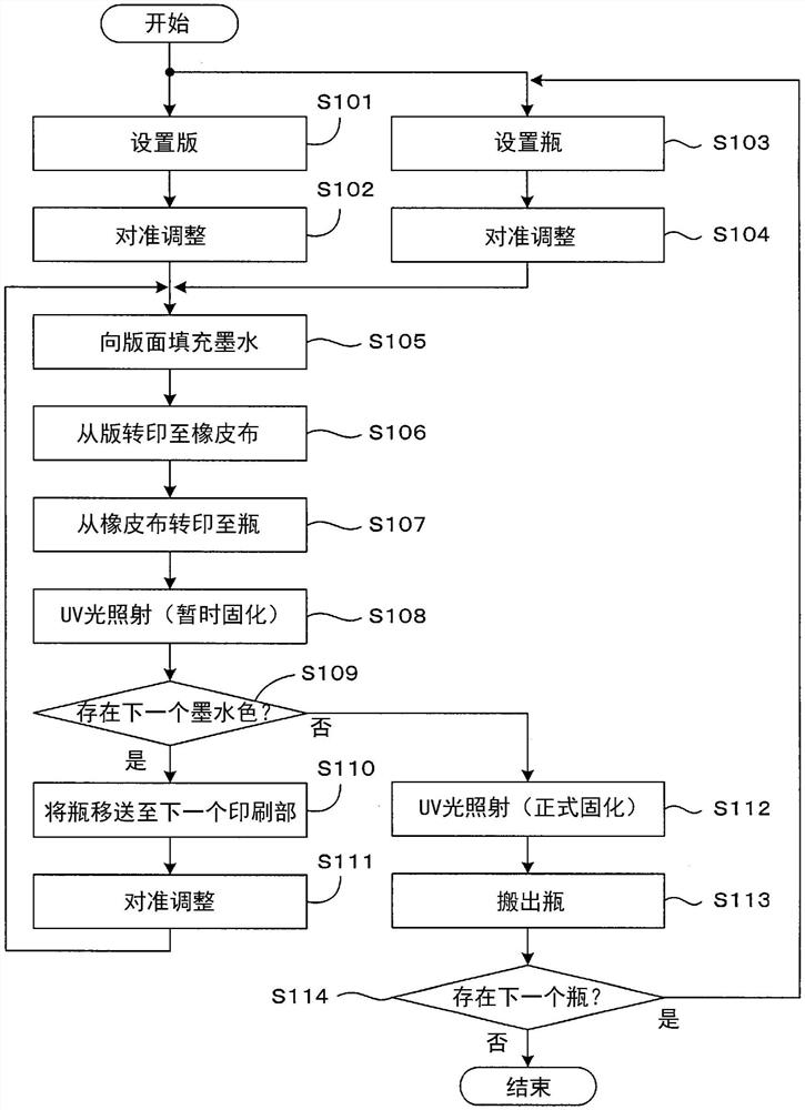 印刷方法及印刷装置