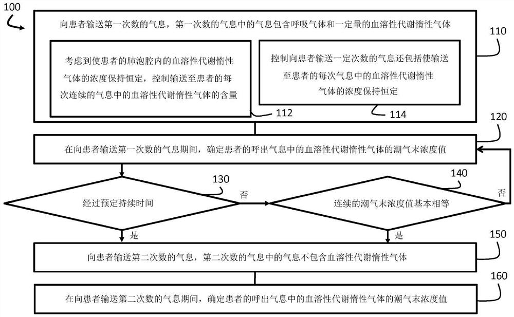 用于监测不与患者的通气肺相互作用的血流的系统和方法