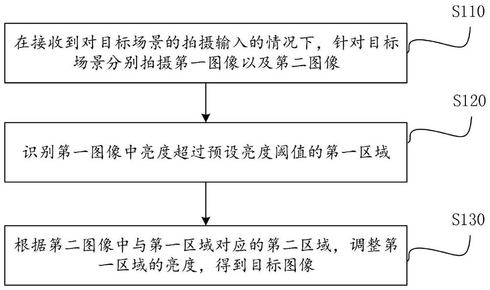 拍照方法及装置