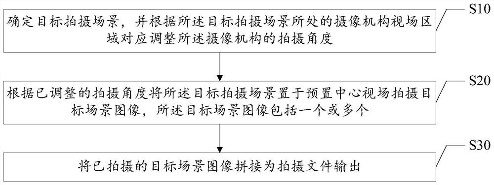 全景拍摄方法、装置及计算机可读存储介质