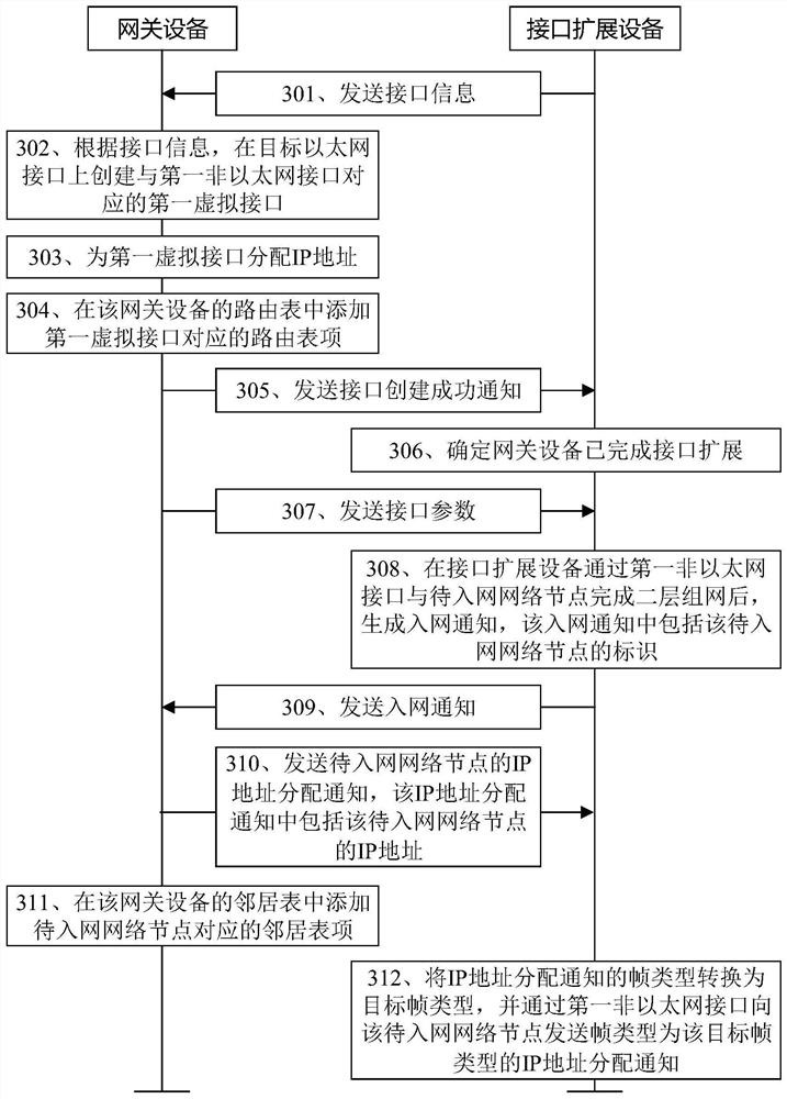 接口扩展方法、装置和系统