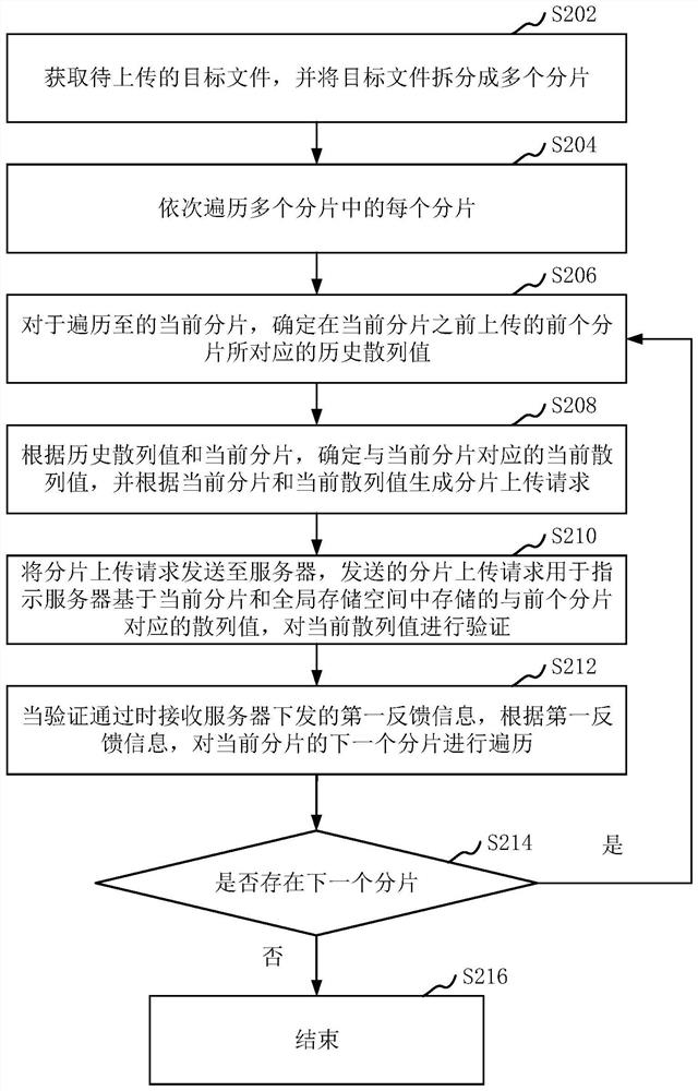 文件上传方法和装置、文件校验方法和装置