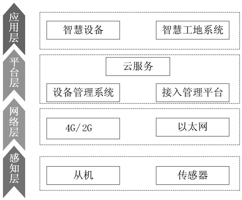 智能爬架后台系统