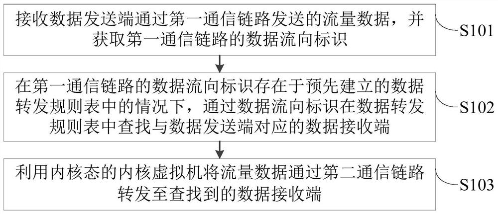 一种数据处理方法、处理装置、服务器及存储介质