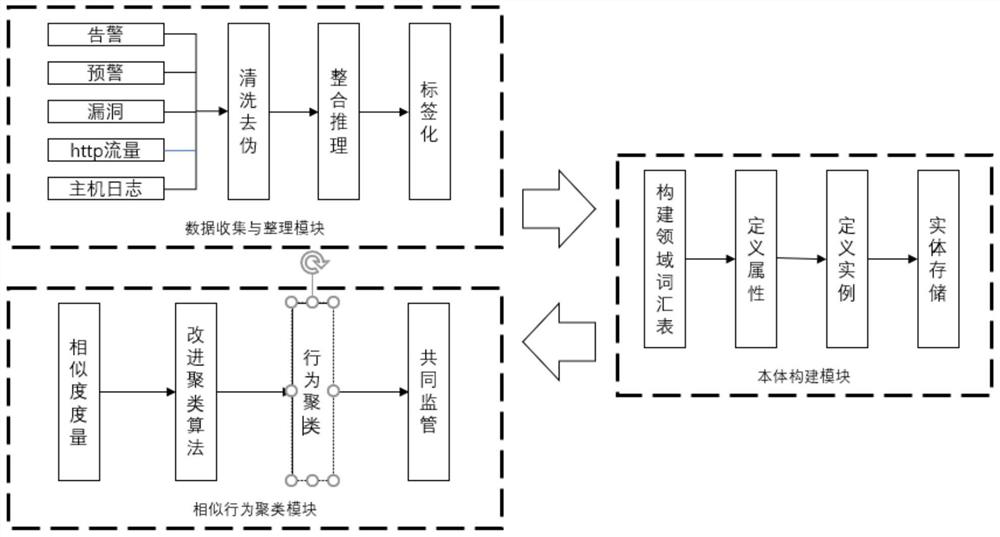 一种基于多源数据的攻击行为画像装置及方法