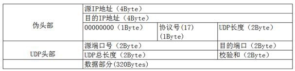 一种充电桩内部模块连接的通信协议和报文格式