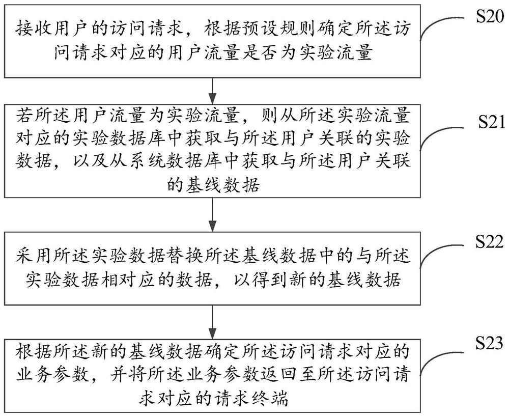 对照实验的数据处理方法、装置、计算机设备及存储介质