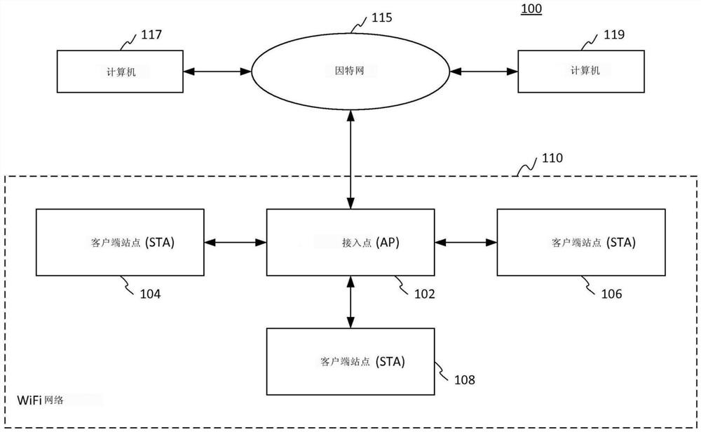 用于通信系统中的封包信息指示的系统及方法