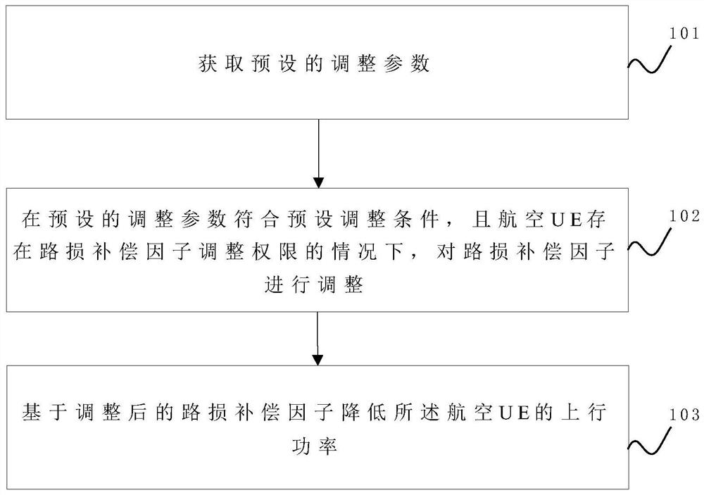 一种通信网络抗干扰的方法、装置及系统