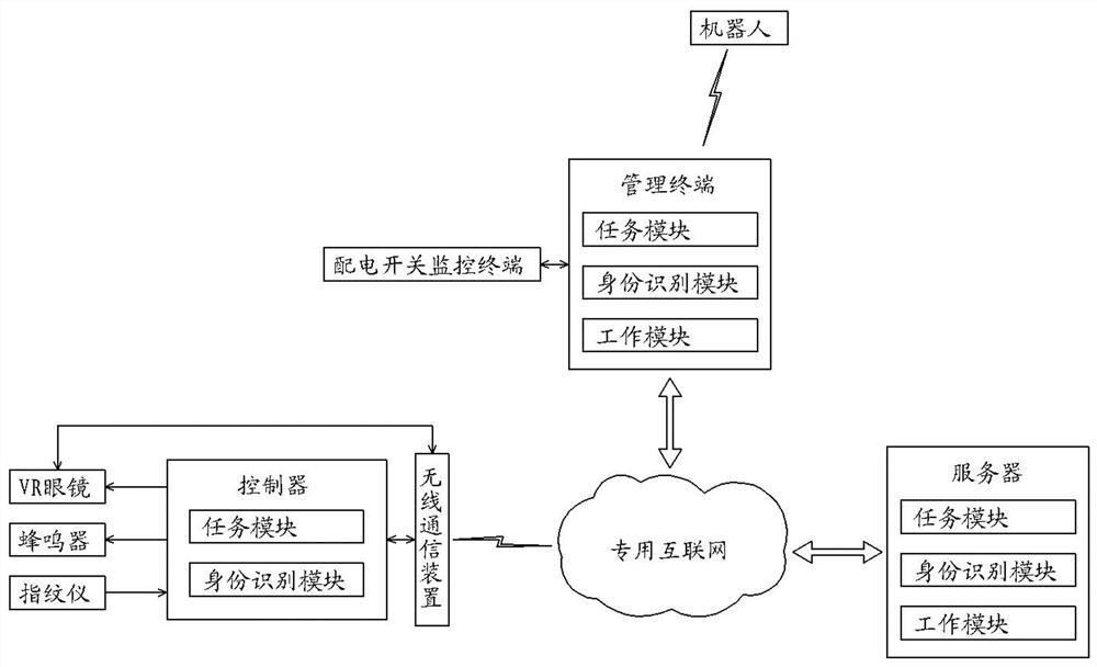 基于机器人和VR眼镜用于变电站故障诊断的系统及方法