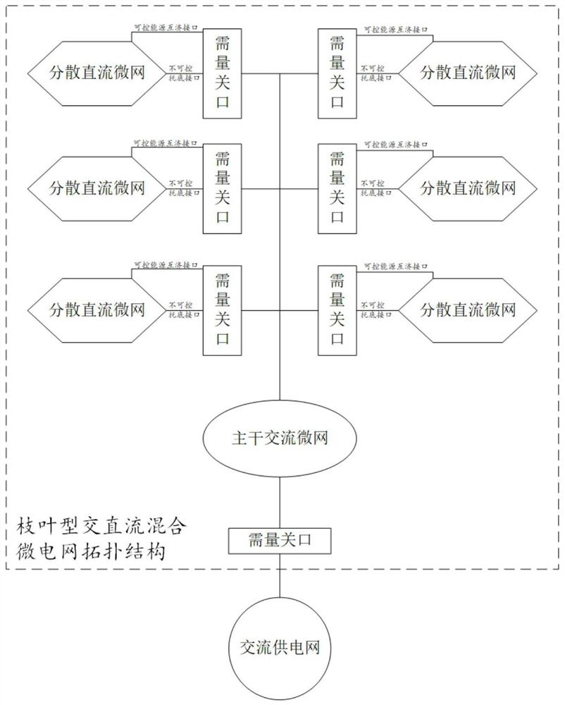 一种枝叶型交直流混合微电网的拓扑结构