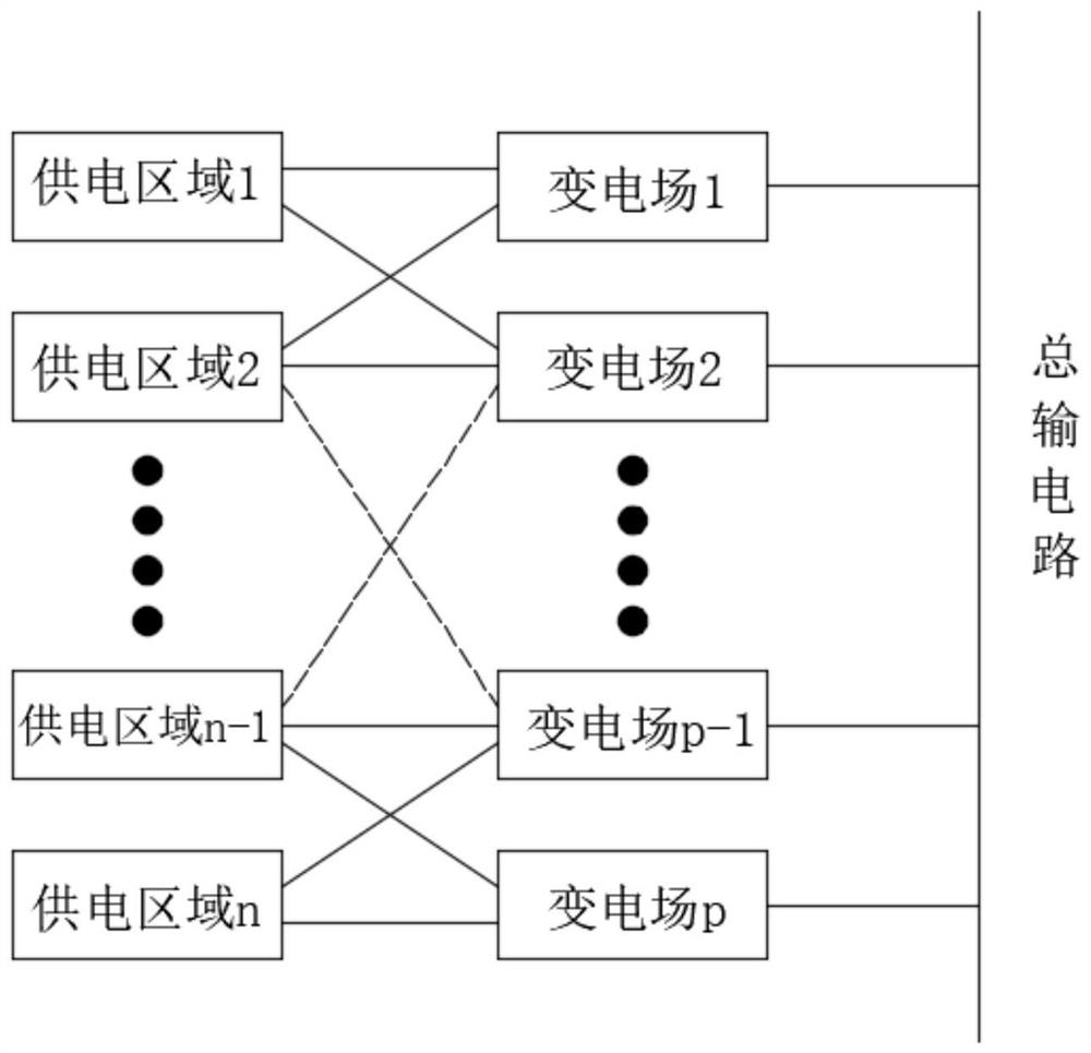 多区域电网接线方法