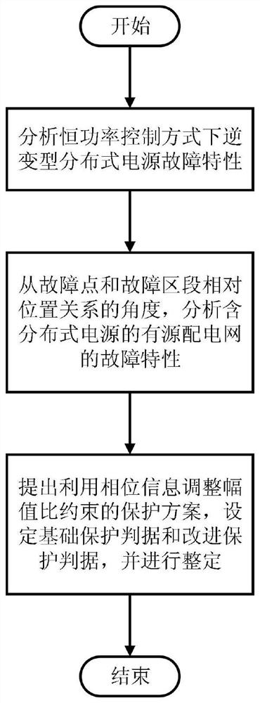 一种自适应幅值比的有源配电网差动保护方法